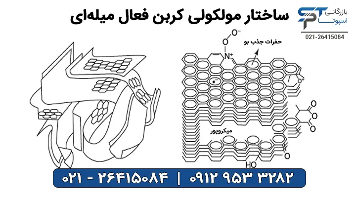 ساختار ملکولی کربن فعال میله ای - بازرگانی اسپوتا