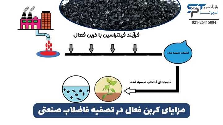 advantages of activated carbon in industrial wastewater treatment spttrade