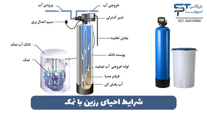 شرایط احیای رزین با نمک - بازرگانی اسپوتا