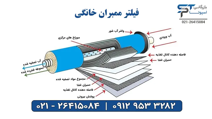 فیلتر ممبران خانگی - بازرگانی اسپوتا