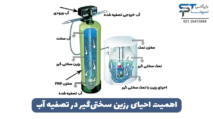 اهمیت احیای رزین سختی‌گیر در تصفیه آب - بازرگانی اسپوتا