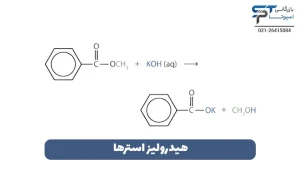 روش تهیه اسید استیک 5 هیدرولیز استرها (روش آزمایشگاهی تخصصی) برای تهیه اسید استیک - بازرگانی اسپوتا