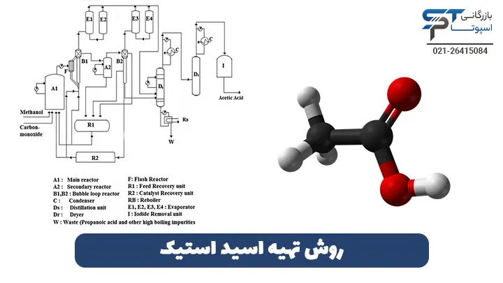 روش تهیه اسید استیک - بازرگانی اسپوتا