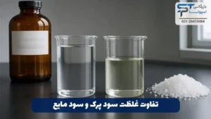 تفاوت سود پرک و سود مایع 2 تفاوت غلظت سود پرک و سود مایع بازرگانی اسپوتا